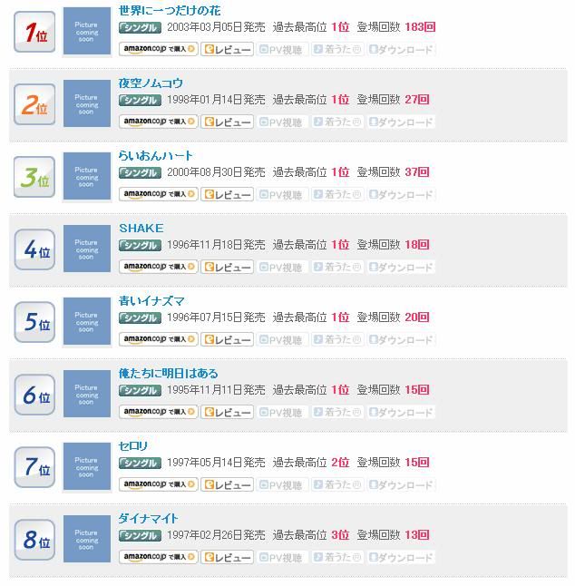 国庆各省旅游收入排行_j家收入排行(2)
