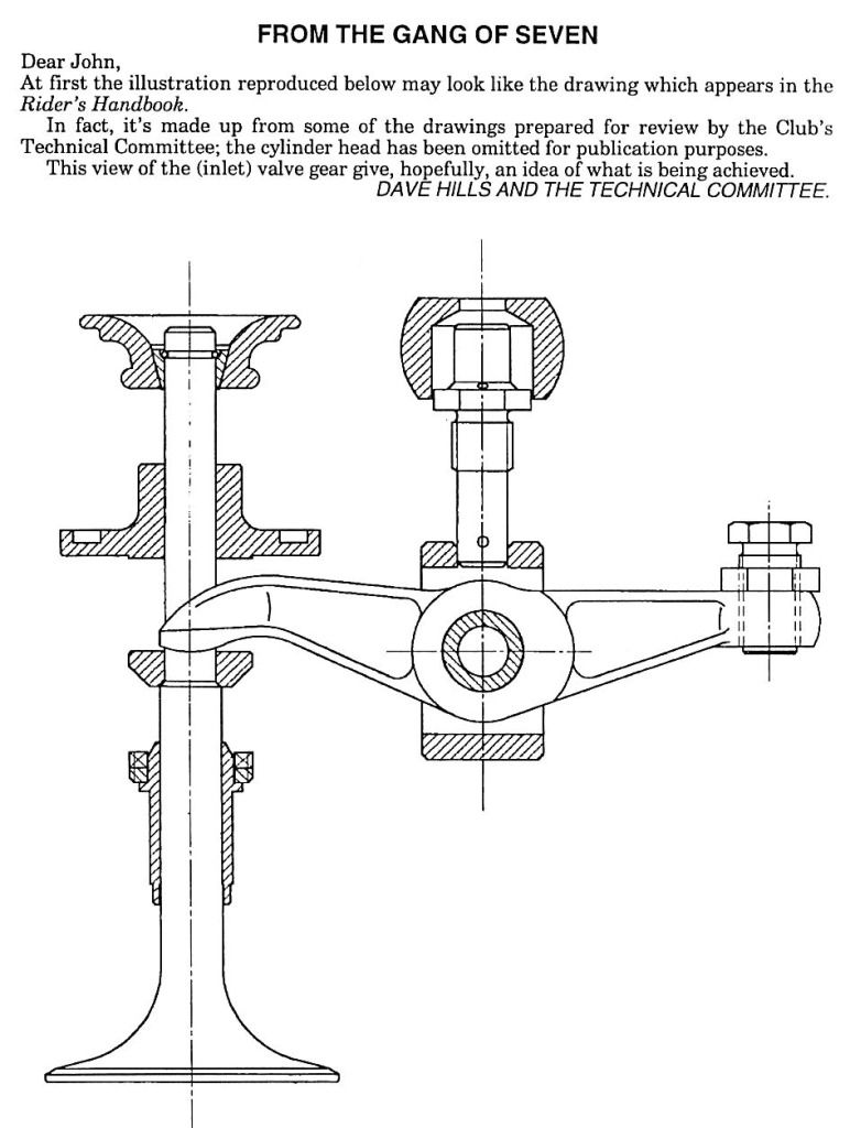 Valve spring install height Vincent H.R.D. Owners Club Forum