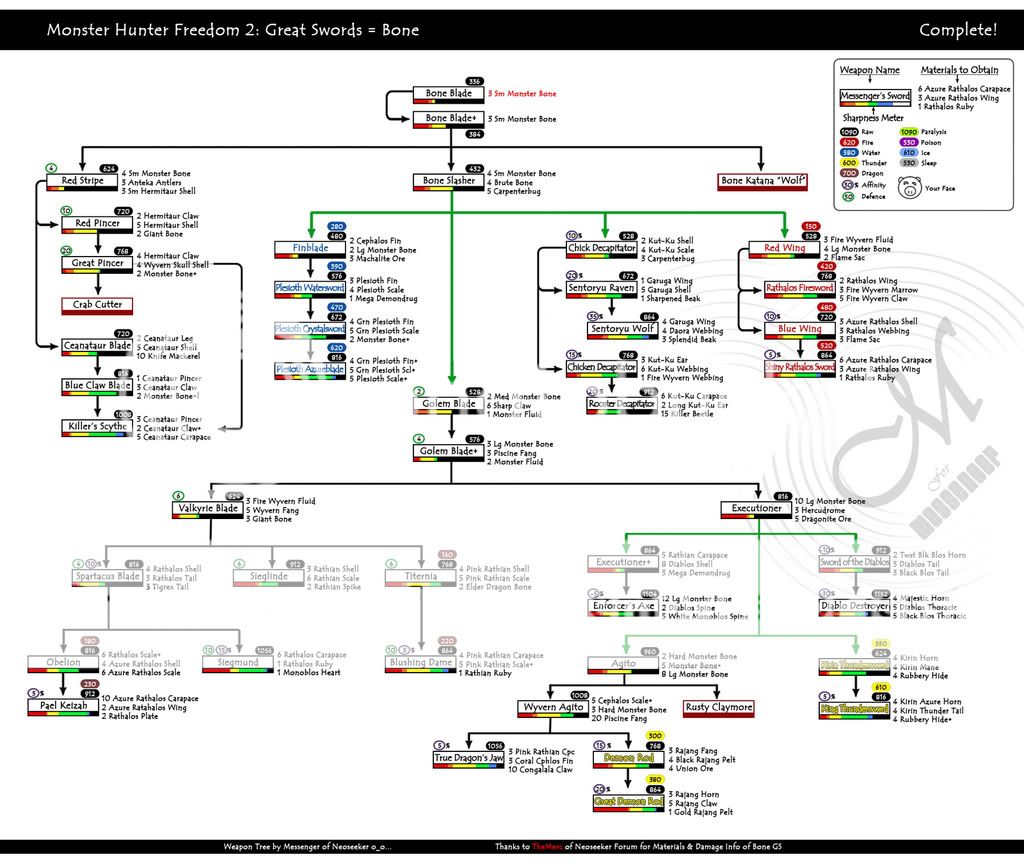 Great Sword Weapon Tree 2 Photo by qasim4004 | Photobucket